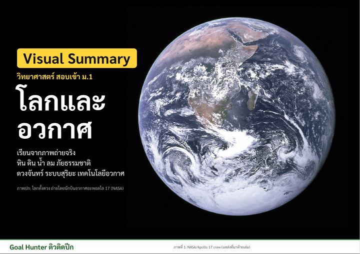 Visual Summary วิทยาศาสตร์ เล่ม 4 — โลกและอวกาศ